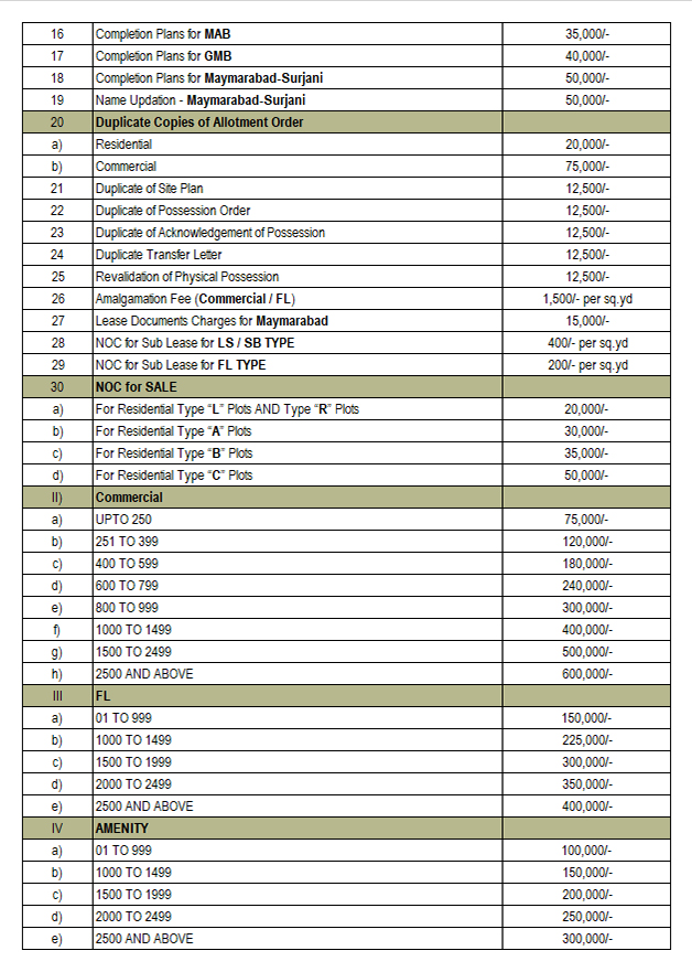 Service Charges – MHSL